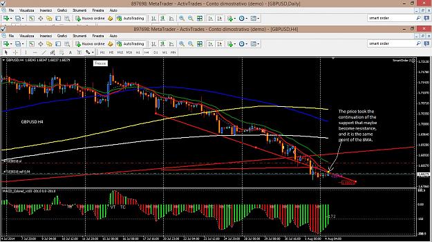 Click to Enlarge

Name: gbpusd H4.jpg
Size: 331 KB