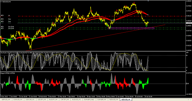 Click to Enlarge

Name: NZDUSD.PNG
Size: 73 KB