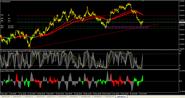 Click to Enlarge

Name: NZDUSD.PNG
Size: 73 KB