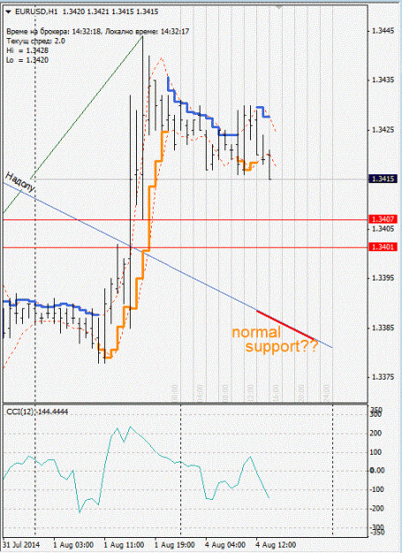 Click to Enlarge

Name: eurusd_h1.gif
Size: 120 KB