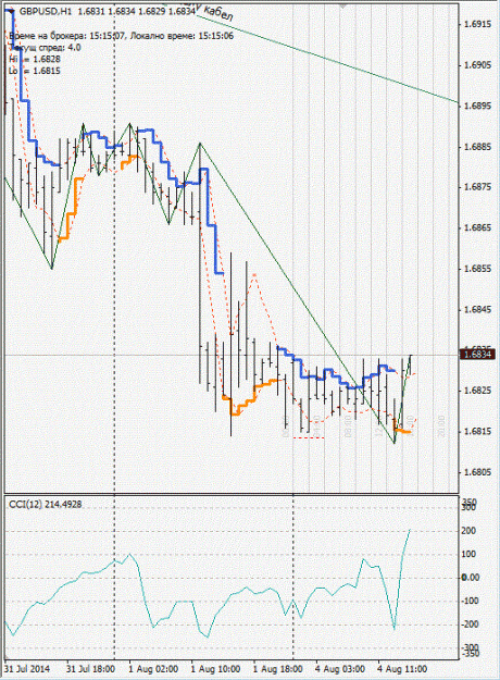 Click to Enlarge

Name: gbpusd_H1.gif
Size: 122 KB