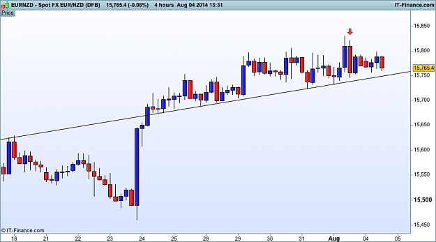 Click to Enlarge

Name: eur NZD h4  (DFB).png
Size: 25 KB