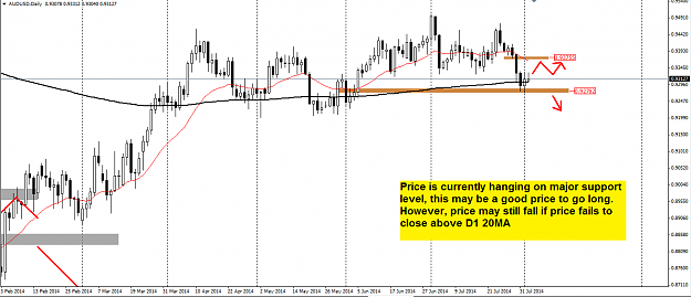 Click to Enlarge

Name: audusd 4-aug-14.png
Size: 45 KB