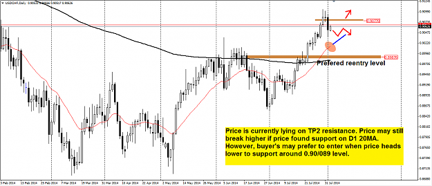 Click to Enlarge

Name: usdchf 4-aug-14.png
Size: 49 KB