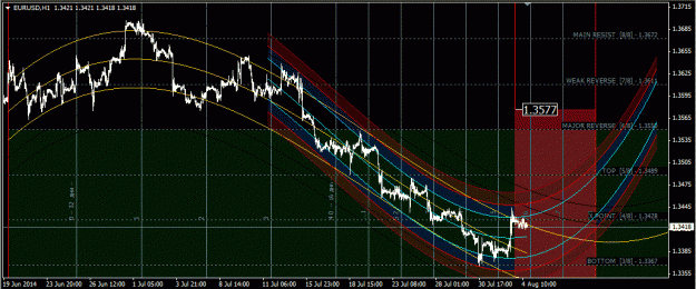 Click to Enlarge

Name: eurusd_h1.gif
Size: 63 KB