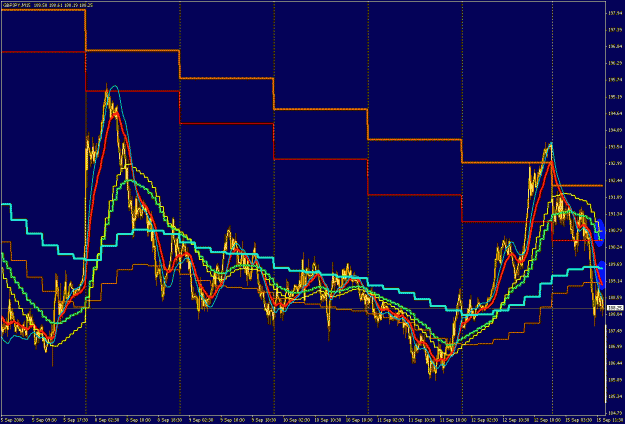 Click to Enlarge

Name: GBPJPY 15M 2008-09-15 (2).gif
Size: 41 KB