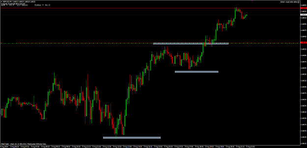 Click to Enlarge

Name: gbpusdm5.png
Size: 32 KB