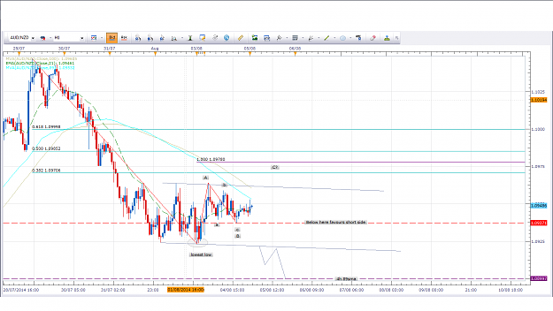 Click to Enlarge

Name: Aus Nzd 5.8.14 1h.png
Size: 79 KB