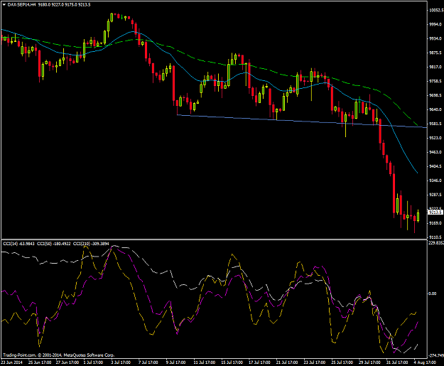 Click to Enlarge

Name: DAX-SEP14H4.png
Size: 43 KB