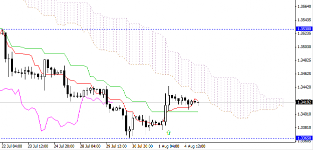 Click to Enlarge

Name: 05-08-14-h4-eurusd.PNG
Size: 23 KB