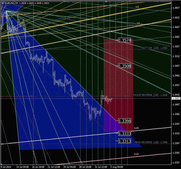 Click to Enlarge

Name: eurusd_h4.gif
Size: 79 KB