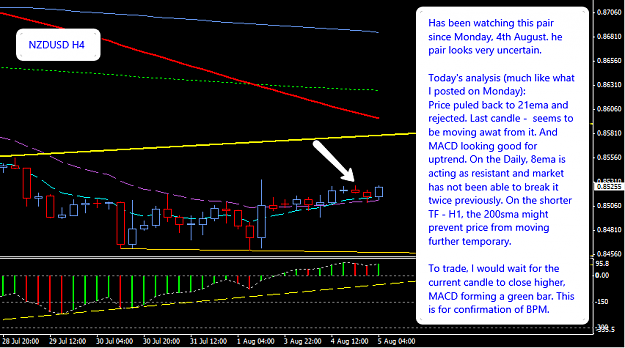 Click to Enlarge

Name: NZDUSD_H4_5th_Aug_2014_.png
Size: 42 KB