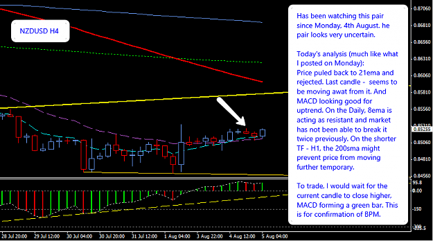Click to Enlarge

Name: NZDUSD_H4_5th_Aug_2014_.png
Size: 42 KB