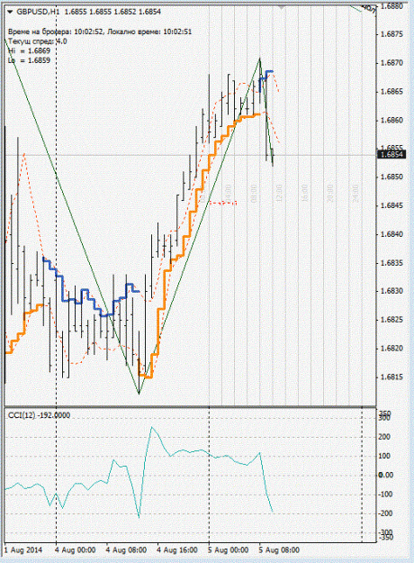 Click to Enlarge

Name: gbpusd_H1.gif
Size: 126 KB