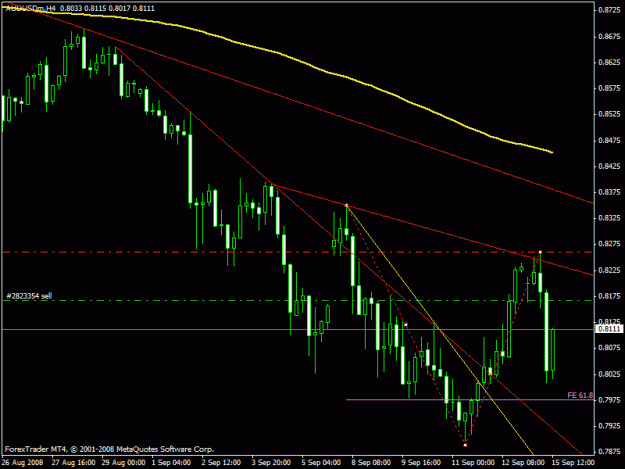 Click to Enlarge

Name: audusd.gif
Size: 18 KB