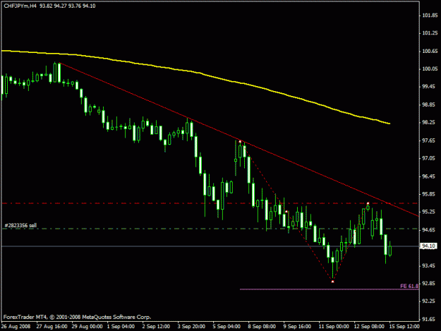 Click to Enlarge

Name: chfjpy.gif
Size: 14 KB