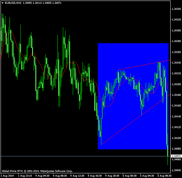 Click to Enlarge

Name: EURUSDM150805.png
Size: 43 KB