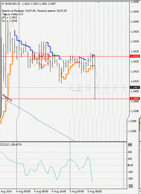 Click to Enlarge

Name: eurusd_h1.gif
Size: 118 KB