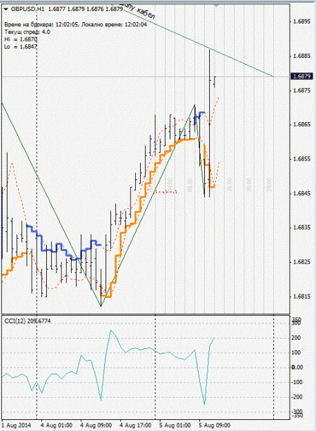 Click to Enlarge

Name: gbpusd_H1.gif
Size: 121 KB