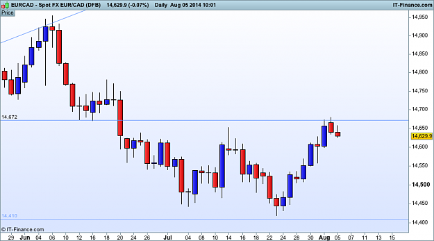 Click to Enlarge

Name: eur CAD d1 5  (DFB).png
Size: 24 KB