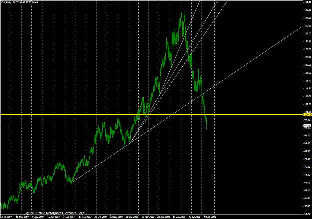 Click to Enlarge

Name: chart2098.PNG
Size: 58 KB