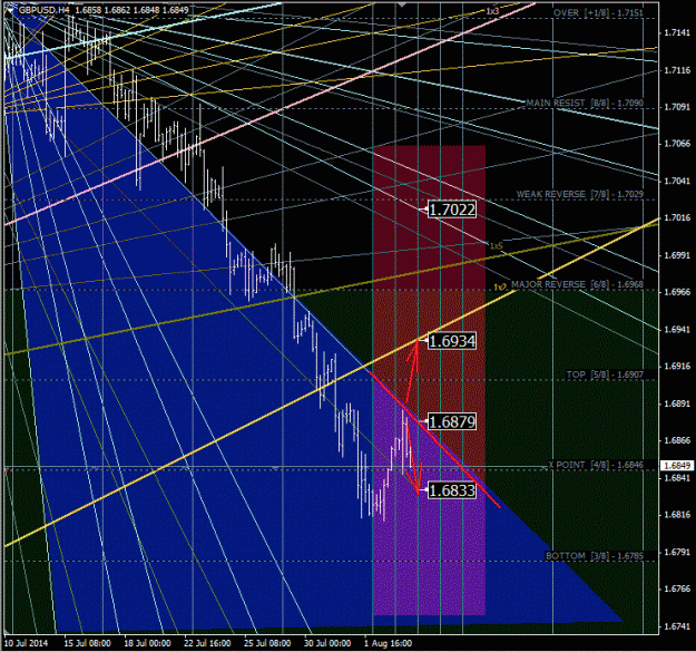 Click to Enlarge

Name: gbpusd_h4.gif
Size: 86 KB