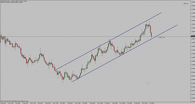 Click to Enlarge

Name: eurusd_mn_uptrendchannel.jpg
Size: 82 KB