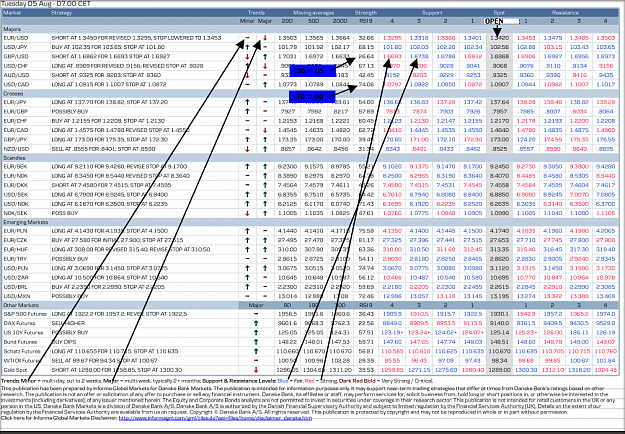 Click to Enlarge

Name: Danske Tech.png
Size: 385 KB