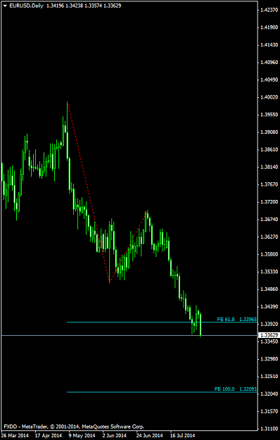 Click to Enlarge

Name: EURUSDDaily0805.png
Size: 28 KB