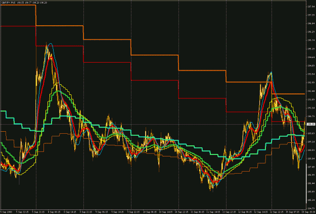Click to Enlarge

Name: GBPJPY 15M 2008-09-15 (3).gif
Size: 40 KB
