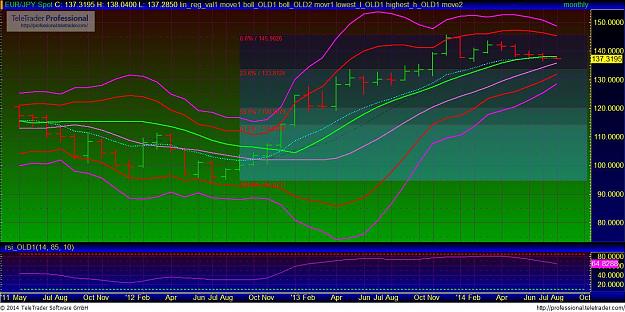 Click to Enlarge

Name: monthly chart 8 5 2014.JPG
Size: 155 KB
