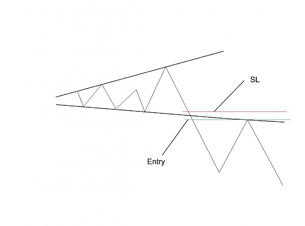 Click to Enlarge

Name: broaden_triangle_breakout.jpg
Size: 63 KB