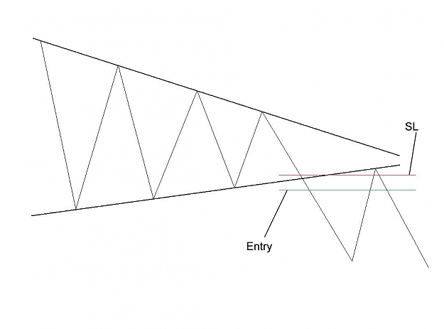 Click to Enlarge

Name: Triangle_breakout_SL_placement.jpg
Size: 81 KB