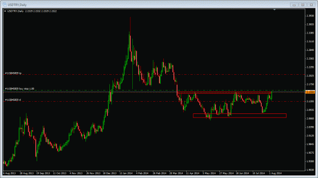 Click to Enlarge

Name: 8-5-14 usdtry daily buob.gif
Size: 27 KB