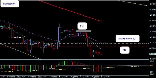 Click to Enlarge

Name: EURUSD_H4_5_Aug_2014.png
Size: 22 KB