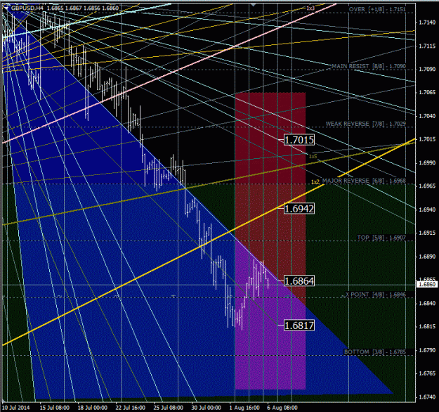 Click to Enlarge

Name: gbpusd_h4.gif
Size: 86 KB