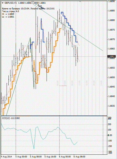 Click to Enlarge

Name: gbpusd_H1.gif
Size: 122 KB