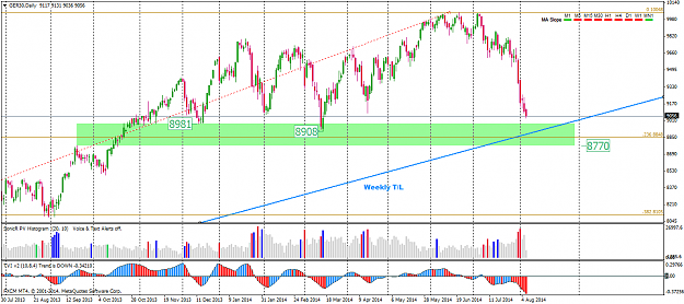 Click to Enlarge

Name: aug6 dax dly.png
Size: 56 KB