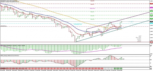 Click to Enlarge

Name: euro today 30pips.jpg
Size: 183 KB