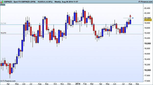 Click to Enlarge

Name: gbp NZD top (DFB).png
Size: 27 KB