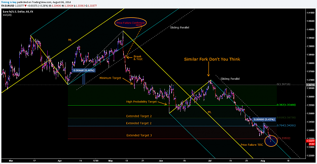 Click to Enlarge

Name: EURUSD Standard ML.png
Size: 130 KB
