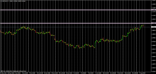 Click to Enlarge

Name: USDCADH1.png
Size: 51 KB