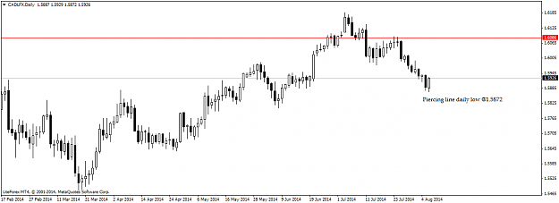 Click to Enlarge

Name: CADLFXDaily.png
Size: 31 KB