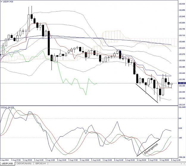 Click to Enlarge

Name: USDJPY, M30, 2014 August 06.jpg
Size: 234 KB