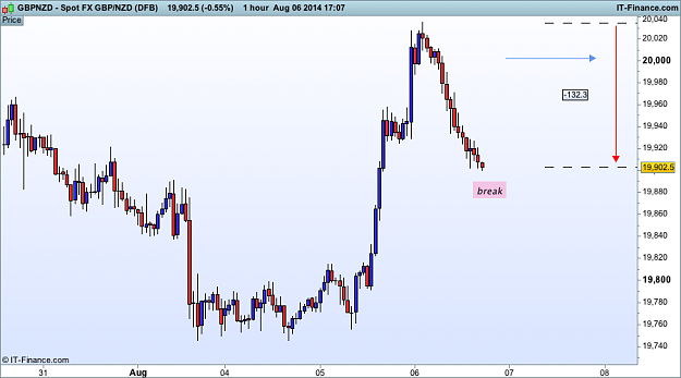 Click to Enlarge

Name: gbp NZD h1 (DFB).png
Size: 26 KB