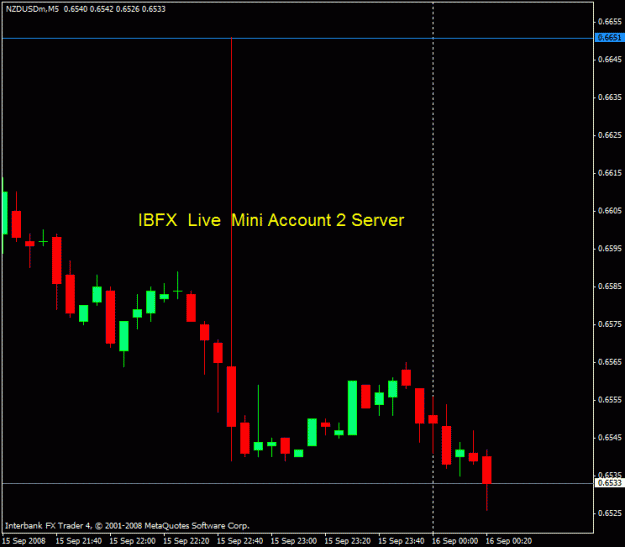 Click to Enlarge

Name: ibfx nzd.gif
Size: 13 KB