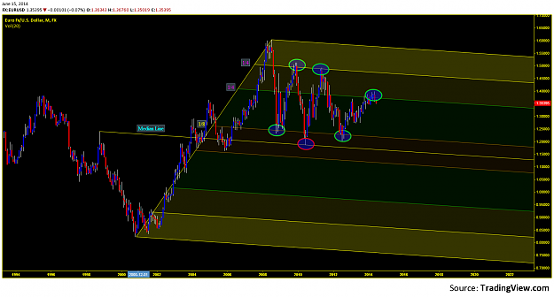 Click to Enlarge

Name: EURUSD Monthly.png
Size: 75 KB