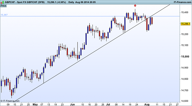 Click to Enlarge

Name: gbp CHF d1  (DFB).png
Size: 29 KB