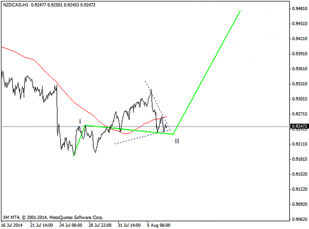 Click to Enlarge

Name: NZDCADH1.png
Size: 16 KB