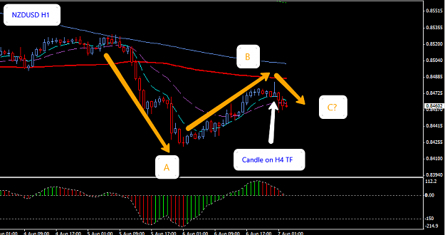Click to Enlarge

Name: NZDUSD_H1_(Wave)_7_August_2014.png
Size: 34 KB